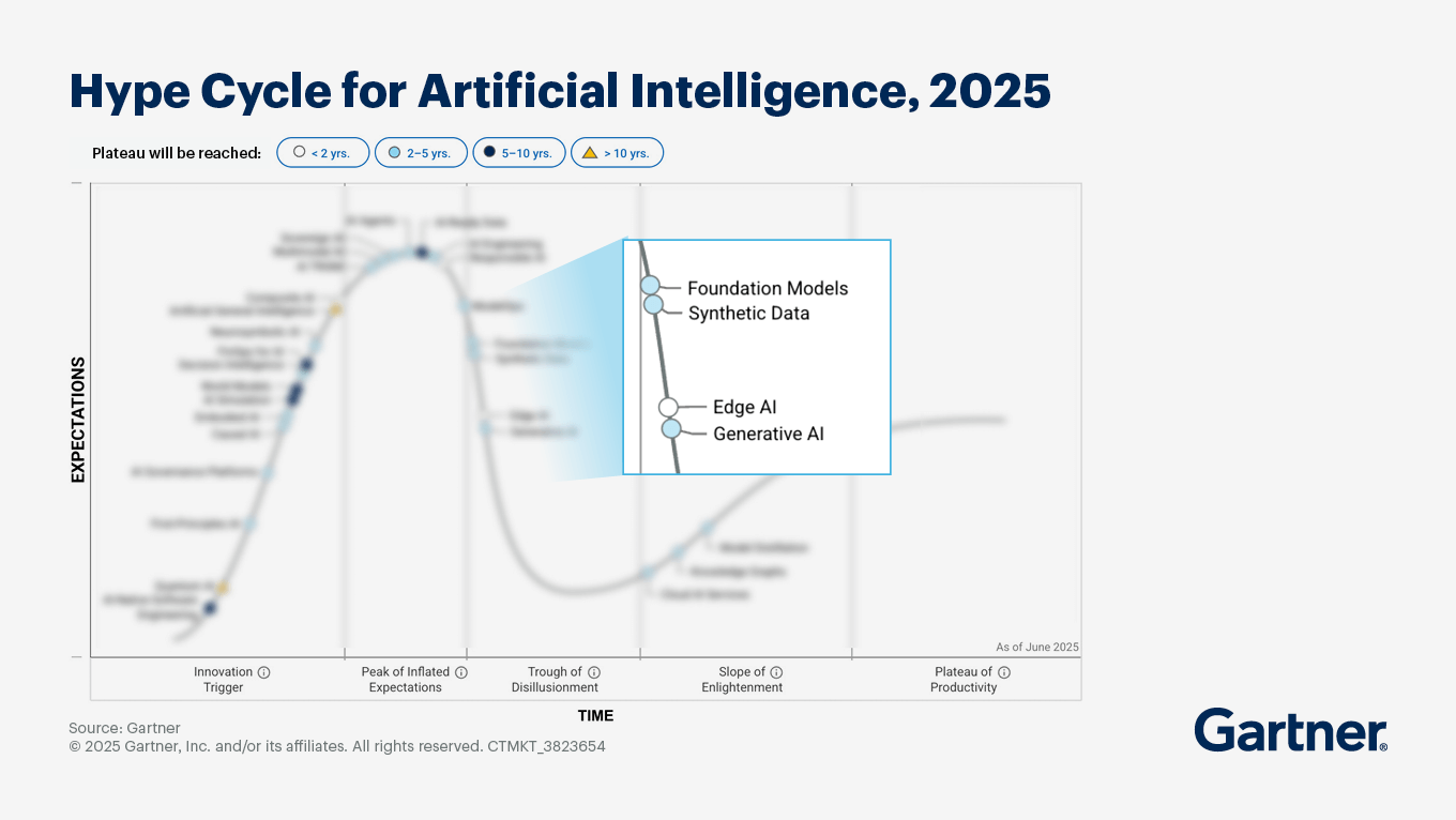Gartner Hype Cycle for Artificial Intelligence 2025